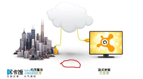 Avast 云服务 守护网络安全的新一代智慧云端防线